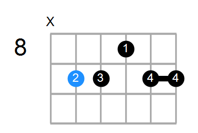 F#6/9sus4 Chord